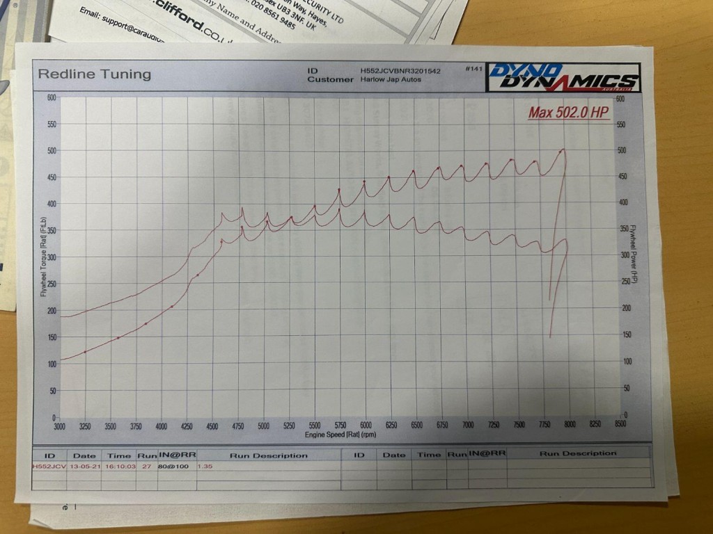 NISSAN SKYLINE R32 GTR 2.6 Twin Turbo - Meguro Maintenance Service Built 1991